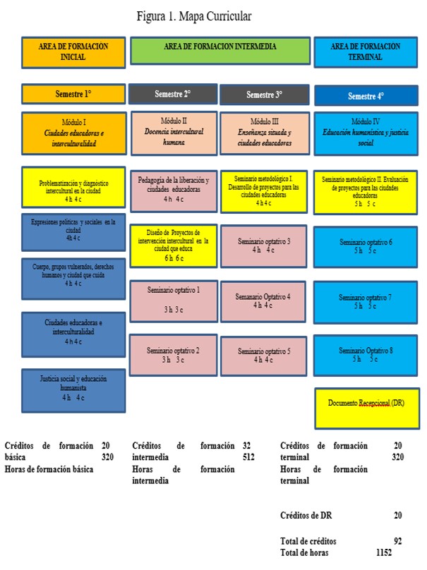 Mapa curricular maestria ciudades