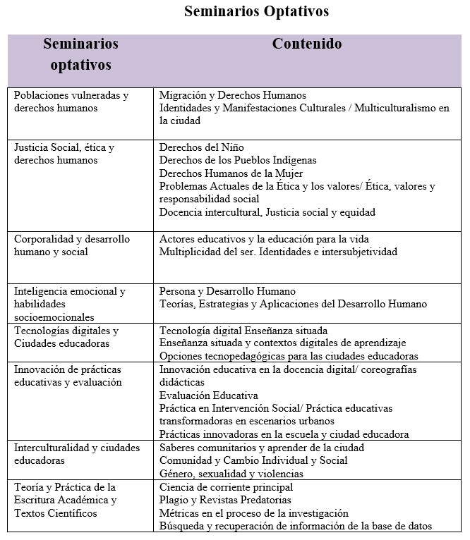 Seminarios maestría ciudades